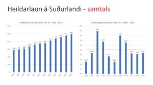 Ferðaþjónustan á Suðurlandi í tölum og myndum