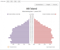Íbúagrunnur Byggðastofnunar
