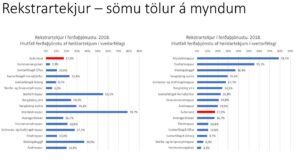 Ferðaþjónustan á Suðurlandi í tölum og myndum