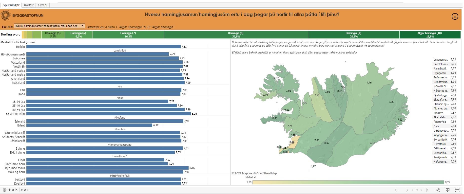 Íbúakönnun landshlutanna - taktu þátt!