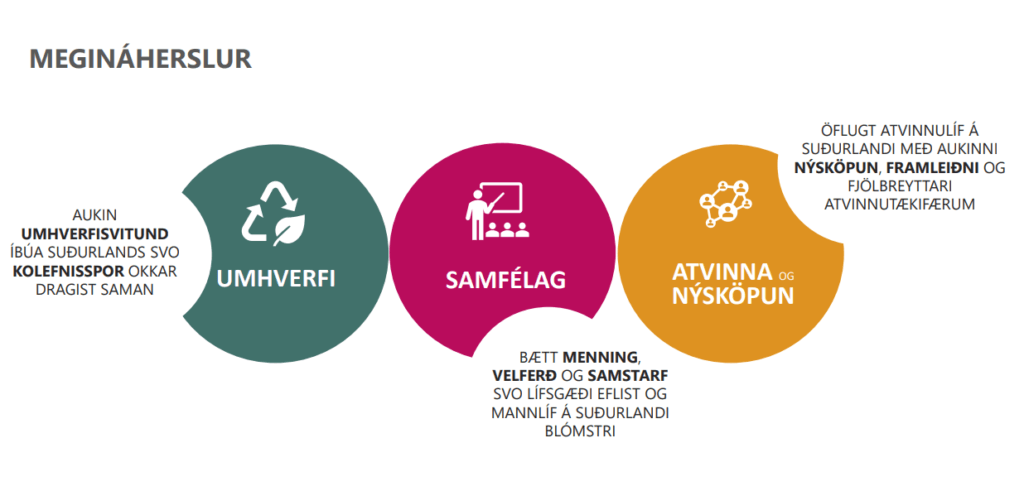 Samtök sunnlenskra sveitarfélaga undirrita nýjan samning um Sóknaráætlun Suðurlands til ársins 2024