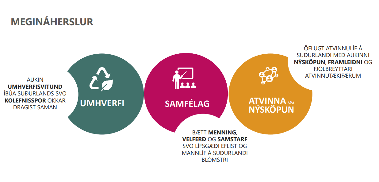 Samtök sunnlenskra sveitarfélaga undirrita nýjan samning um Sóknaráætlun Suðurlands til ársins 2024