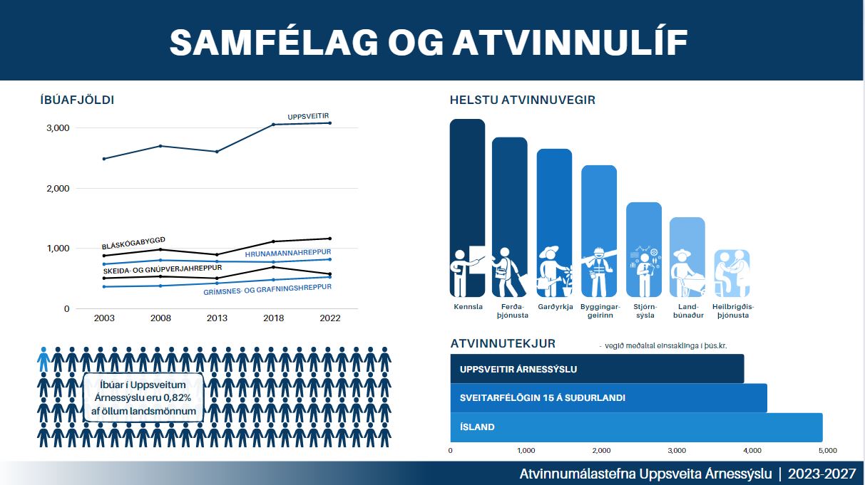 Atvinnumálastefna Uppsveita samþykkt