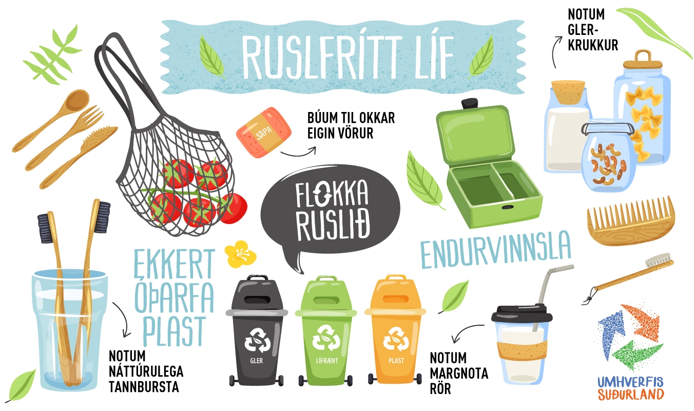 Umhverfis Suðurland - 2020