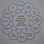 Gagnlegur fundur um málefni fatlaðra